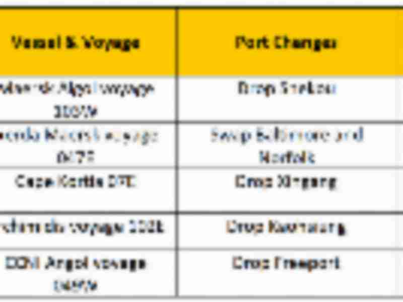 MSC announces additional structural changes on its TransPacific network 