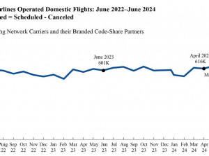 https://www.ajot.com/images/uploads/article/Air-Travel-Consumer-Report--June-2024.jpg