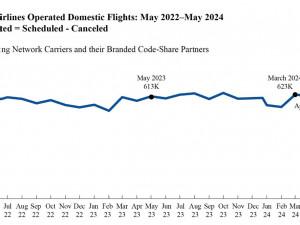 https://www.ajot.com/images/uploads/article/Air-travel-Consumer-Report-May-2024.jpg