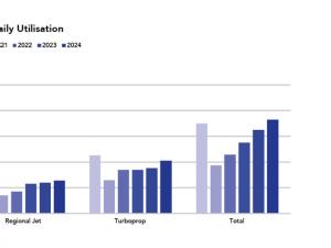 Key trends in global aviation for 2025