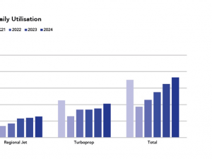 Key trends in global aviation for 2025