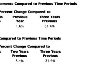 September 2024 U.S. airline traffic data Up 1.6% from the same month last year