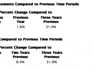 September 2024 U.S. airline traffic data Up 1.6% from the same month last year