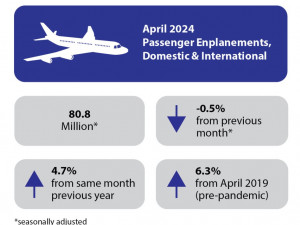 https://www.ajot.com/images/uploads/article/April-2024-Airline-Traffic-Infographic.jpg