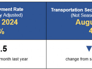 August 2024 U.S. Transportation Sector Unemployment (4.8%) Falls Below the August 2023 Level