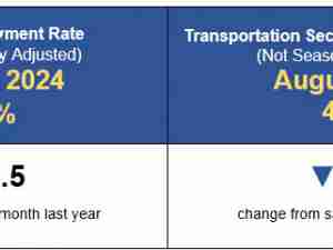 August 2024 U.S. Transportation Sector Unemployment (4.8%) Falls Below the August 2023 Level