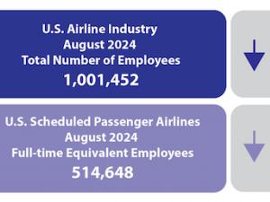 https://www.ajot.com/images/uploads/article/August_2024_Airline_Employment_Infographic.png