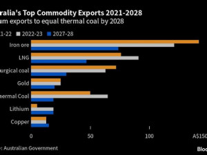 https://www.ajot.com/images/uploads/article/Australia_commodity_chart.jpg