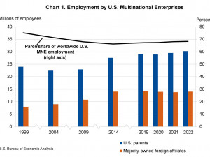 https://www.ajot.com/images/uploads/article/BEA_employment.jpg