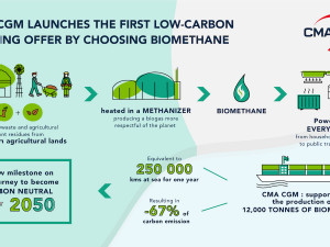 https://www.ajot.com/images/uploads/article/BIOMETHANE_Infographics-ENG.jpg