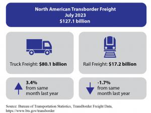 https://www.ajot.com/images/uploads/article/BTS_July_2023_Transborder_Infographic.png