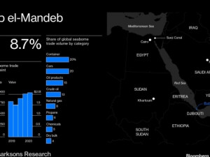 https://www.ajot.com/images/uploads/article/Bab_el-Mandeb_chart_1.jpg