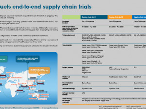 https://www.ajot.com/images/uploads/article/Biofuels-Infographic_18Jul24.jpg