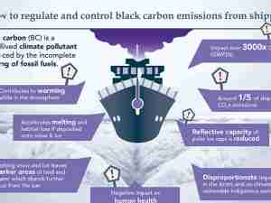 IMO sets clear pathway for future black carbon regulation