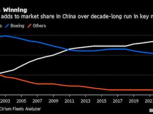 https://www.ajot.com/images/uploads/article/Boeing_chart.png