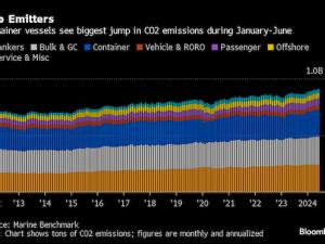 https://www.ajot.com/images/uploads/article/CO2_emissions_chart.png