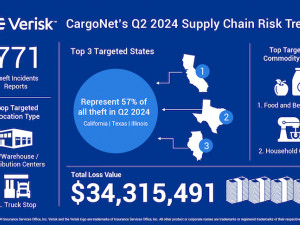 https://www.ajot.com/images/uploads/article/CargoNet_Supply_Chain_Risk_Trends.jpg