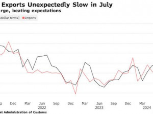 https://www.ajot.com/images/uploads/article/China_Export_chart.jpg