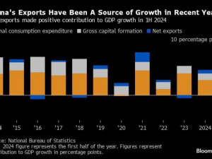 https://www.ajot.com/images/uploads/article/China_GDP_chart.jpg