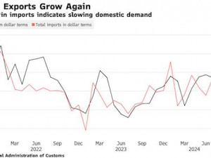 https://www.ajot.com/images/uploads/article/China_export_growth_chart.jpg