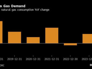 https://www.ajot.com/images/uploads/article/China_gas_chart.jpg