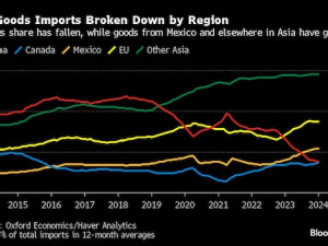 https://www.ajot.com/images/uploads/article/China_imports_chart.jpg