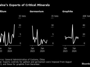 https://www.ajot.com/images/uploads/article/China_minerals_chart.jpg