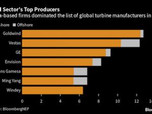 https://www.ajot.com/images/uploads/article/China_wind_chart.png