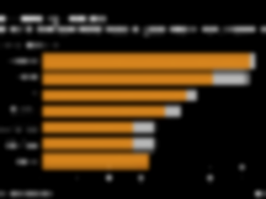 https://www.ajot.com/images/uploads/article/China_wind_chart.png