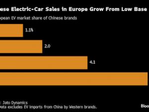 https://www.ajot.com/images/uploads/article/Chinese_EV_chart.png