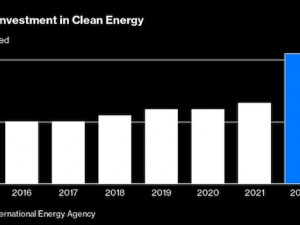 https://www.ajot.com/images/uploads/article/Clean_energy_chart.jpg