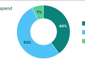 https://www.ajot.com/images/uploads/article/ContainerXChange_Report.png