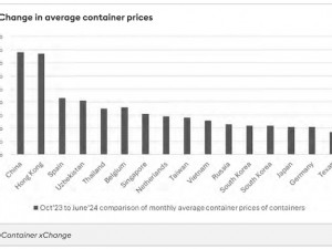 https://www.ajot.com/images/uploads/article/Container_xChange_1.jpg