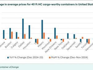 January 2025 Container Market Forecaster: 2024 concludes on higher average container price levels globally