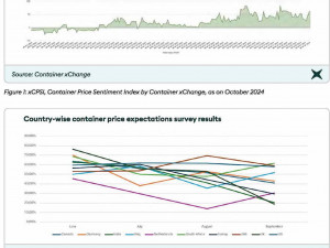 October 2024 Container Market Forecaster: Container xChange