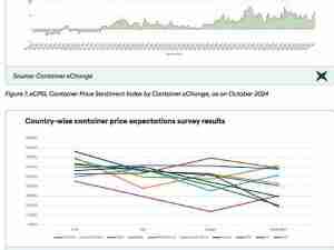 October 2024 Container Market Forecaster: Container xChange