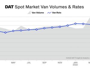 https://www.ajot.com/images/uploads/article/DAT_Van_TVI_March_2022.png