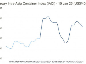 Drewry Intra-Asia Container Index - 15 Jan