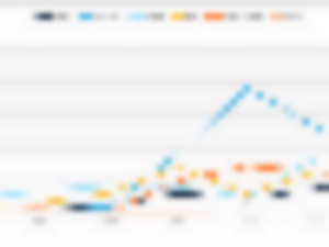 Four charts that look at the highs and lows of maritime decarbonization