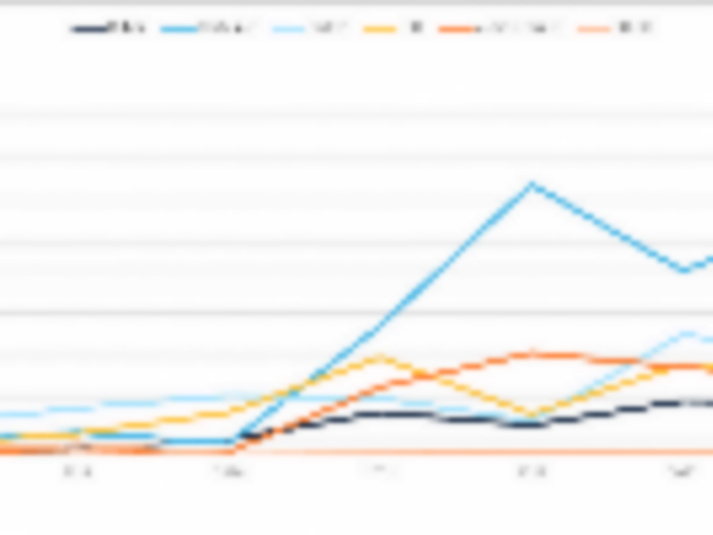 Four charts that look at the highs and lows of maritime decarbonization