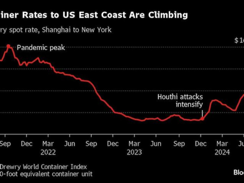 US industries fearing a port strike urge Biden to revive talks