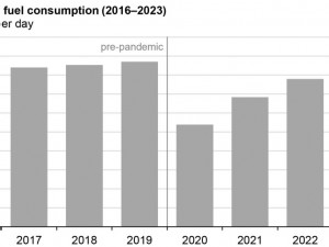 https://www.ajot.com/images/uploads/article/EIA_chart_10_7.jpg