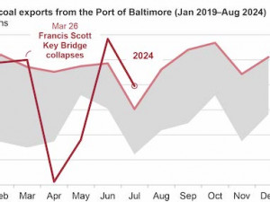 https://www.ajot.com/images/uploads/article/EIA_chart_13_11.jpg