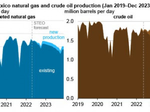 https://www.ajot.com/images/uploads/article/EIA_chart_1.jpg