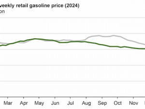 https://www.ajot.com/images/uploads/article/EIA_chart_1_11.jpg