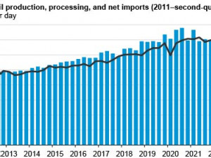 https://www.ajot.com/images/uploads/article/EIA_chart_1_1.jpg