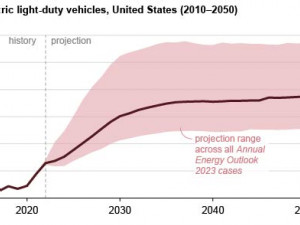 https://www.ajot.com/images/uploads/article/EIA_chart_22_3.jpg