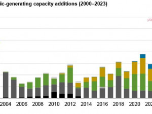 https://www.ajot.com/images/uploads/article/EIA_chart_27_2.jpg