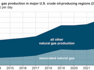 https://www.ajot.com/images/uploads/article/EIA_chart_28_11.jpg