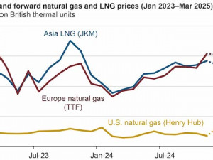 https://www.ajot.com/images/uploads/article/EIA_chart_32_8.jpg